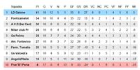 CLASSIFICA 2013-14.jpg