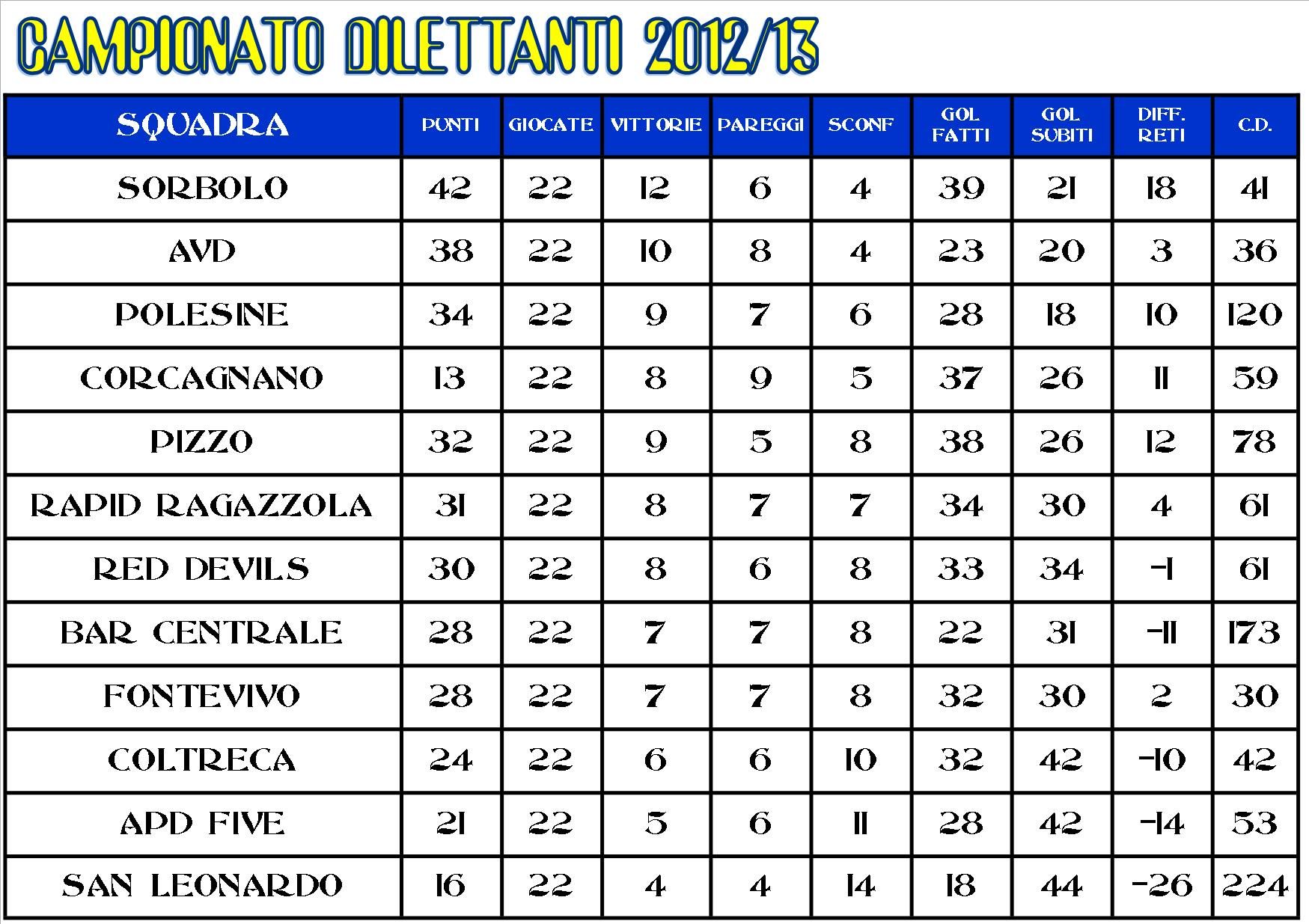 CLASSIFICA 2012-13.jpg