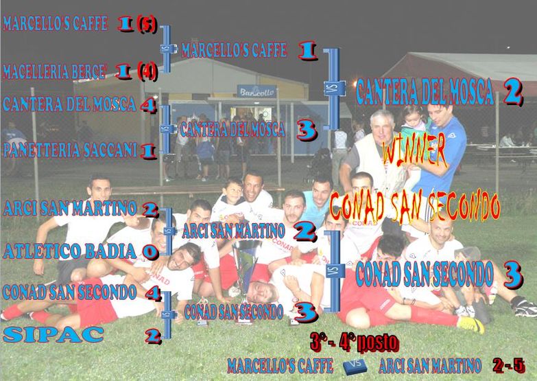 ARCHIVIO 13° TORNEO 2014