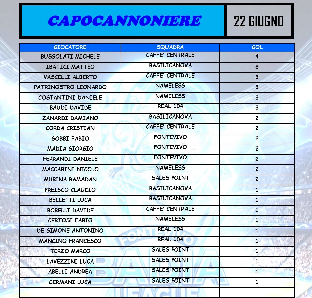 CAPOCANNONIERE OVER 35 2026.jpg