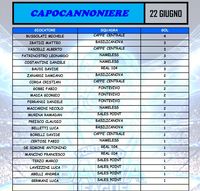 CAPOCANNONIERE OVER 35 2026.jpg
