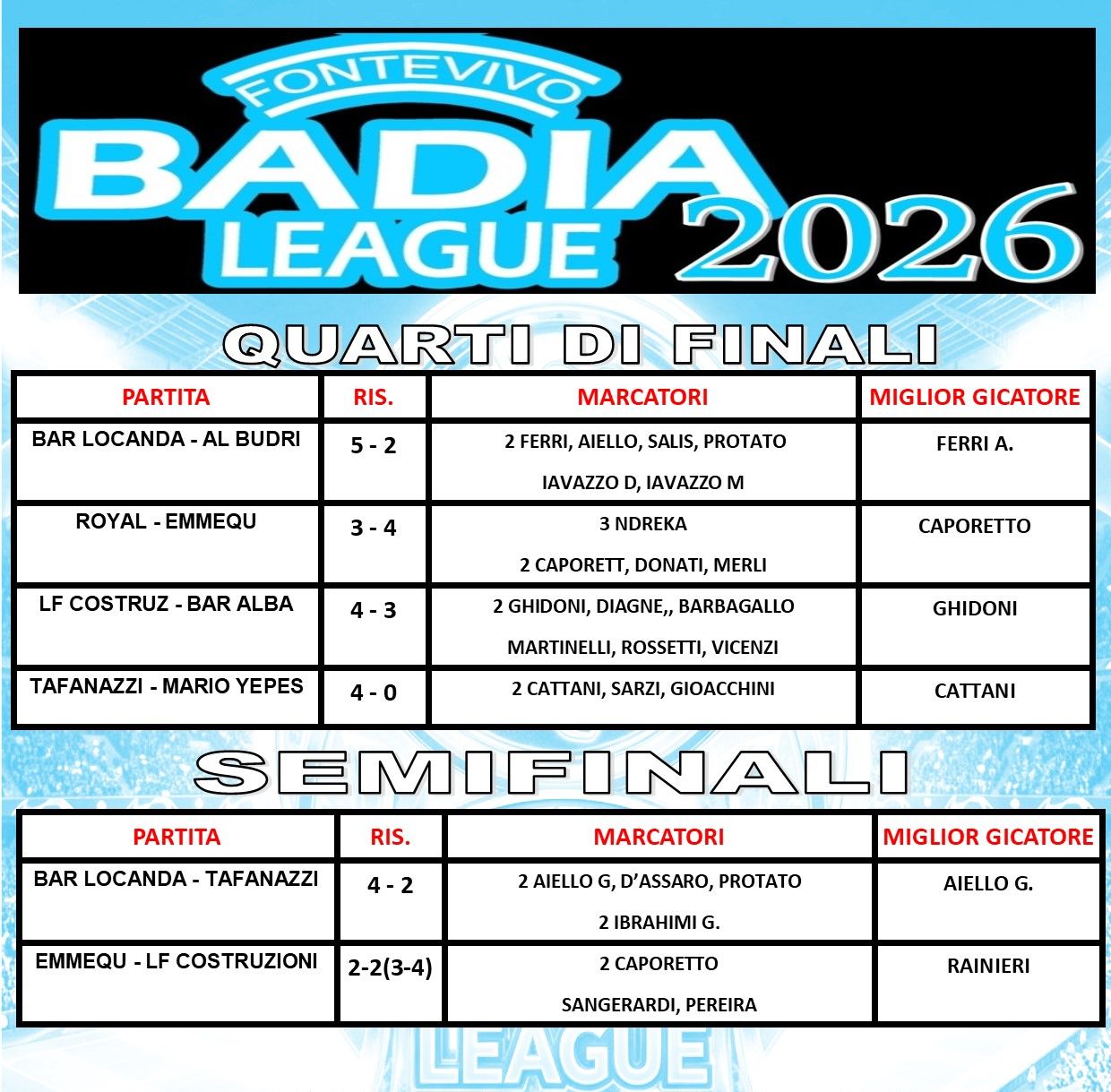 MIGLIOR GIOCATORE PARTITE 2026.jpg